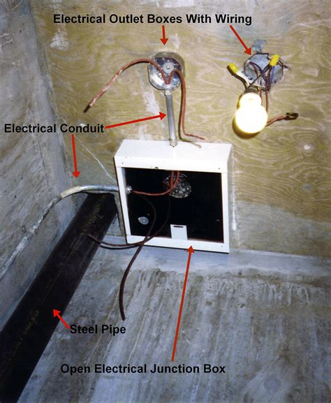 electrical box wiki|purpose of electrical junction box.